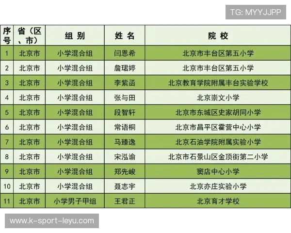 足球青训营设立学员月度技能等级评定促进成长，足球职业青训营